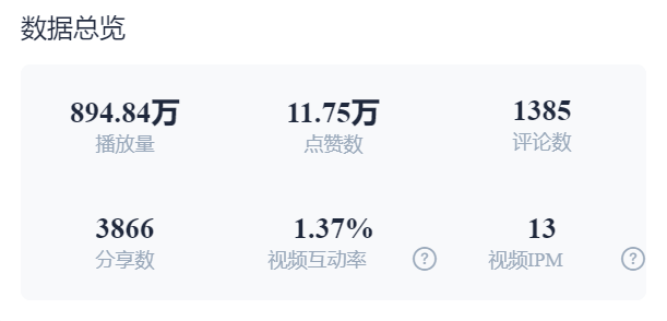 一个视频带货4万单!便携式按摩仪在TikTok走红