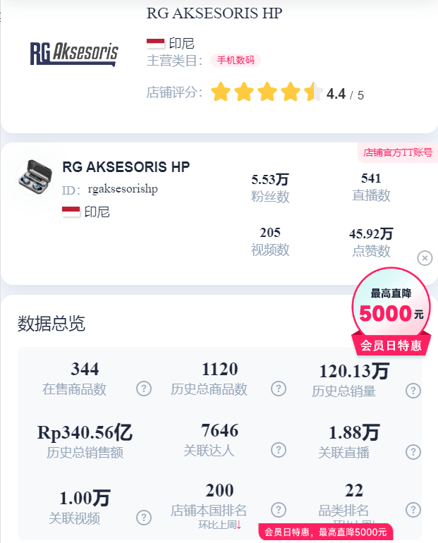 一个视频带货4万单！便携式按摩仪在TikTok走红