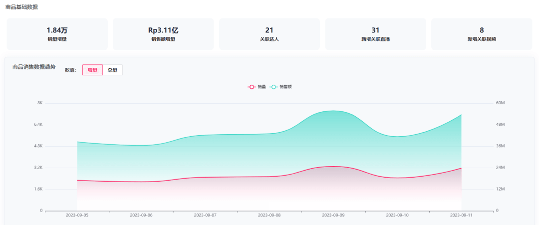 一个视频带货4万单!便携式按摩仪在TikTok走红